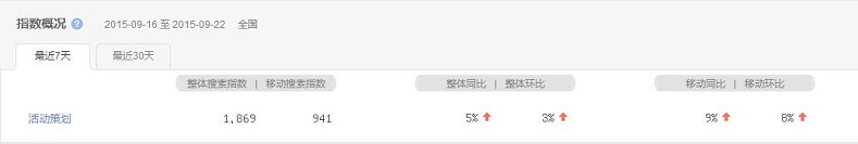 活動策劃成熱搜詞，活動策劃公司該如何抉擇？